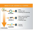 Agrimin 24-7 Copper Bolus Cattle - 24 Pack - Jalex Pet Products  Agrimin 24-7 Copper Bolus Cattle - 24 Pack