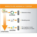Agrimin 24-7 Copper Capsules Sheep - Jalex Pet Products  Agrimin 24-7 Copper Capsules Sheep