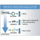 Agrimin All-Trace Dry Cow - Jalex Pet Products  Agrimin All-Trace Dry Cow