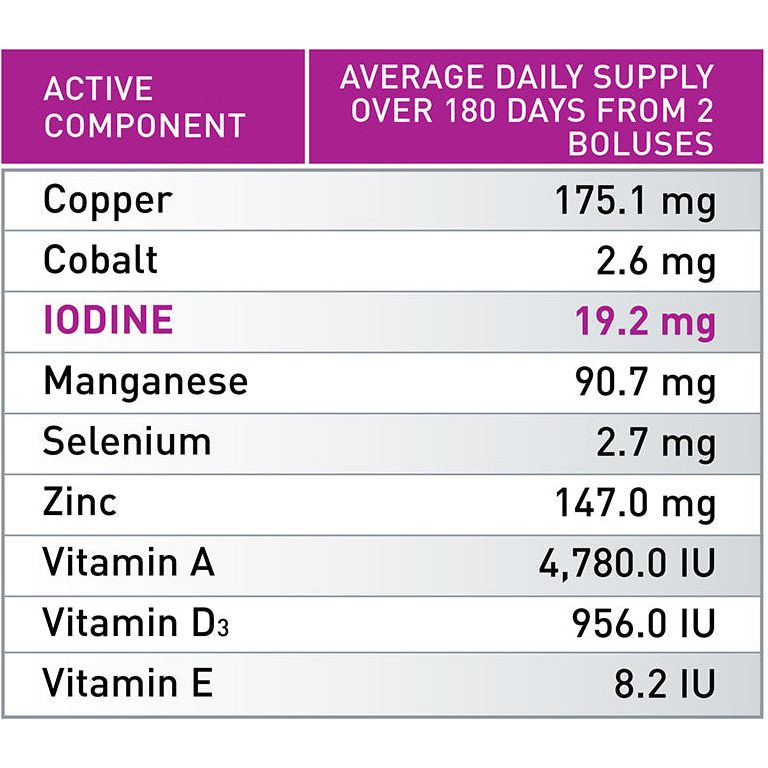 Agrimin All-Trace High Iodine for Cattle