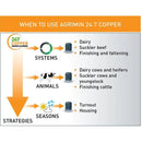 Agrimin 24-7 Copper Bolus Cattle - 24 Pack - Jalex Pet Products 