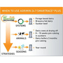 Agrimin 24-7 Smartrace Plus Adult Cattle - Jalex Pet Products 