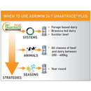 Agrimin 24-7 Smartrace Plus Growing Cattle - Jalex Pet Products 