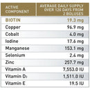 Agrimin All-Trace Biotin Gold Cattle - Jalex Pet Products 