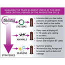 Agrimin All-Trace High Iodine for Cattle - Jalex Pet Products 