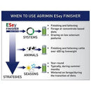 Agrimin ESey Finisher Adult Cattle - 10 Pack - Jalex Pet Products 