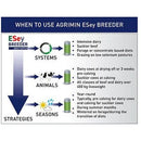 Beef Cattle ESey Breeder Adult Cattle - Jalex Pet Products 